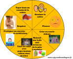 roue des choix colère émotions enfants outil astuce parentalité bienveillante