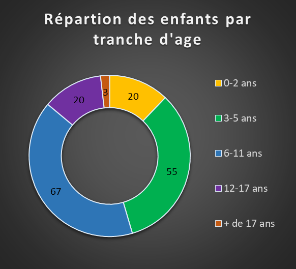 sondage sociologie parents IEF école à la maison instruction en famille libres enfants du tarn