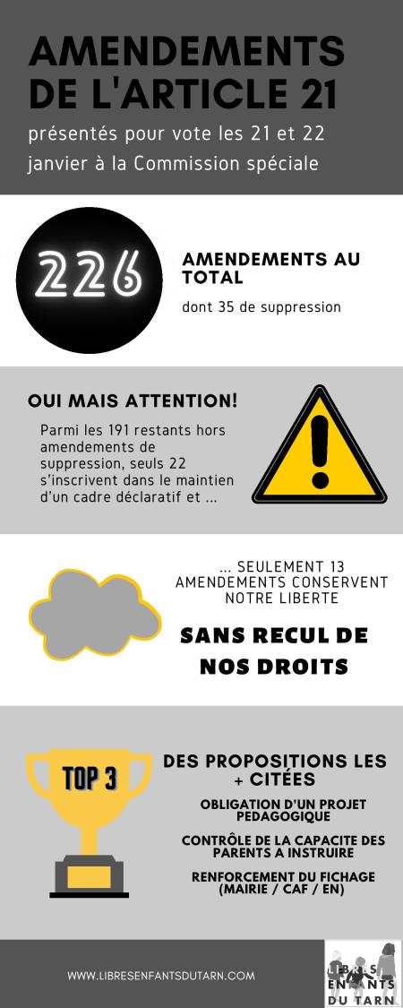 Infographie amendements article 21 projet de loi principes républicains IEF