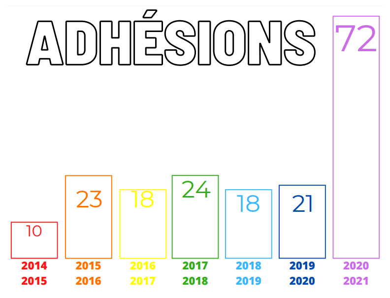 adhésion association parentalité libres enfants du tarn réseau parents 81REAAP